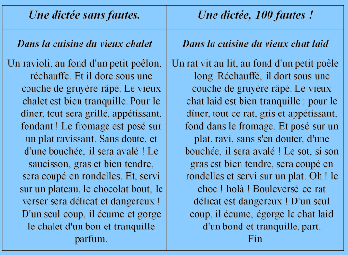 Orthographe : la bonne et la mauvaise