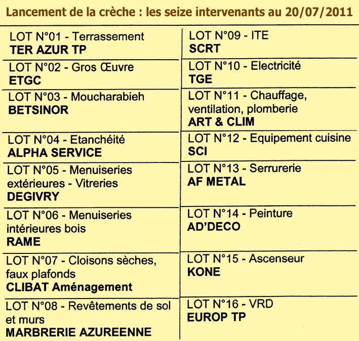 Crèche les 16 intervenants