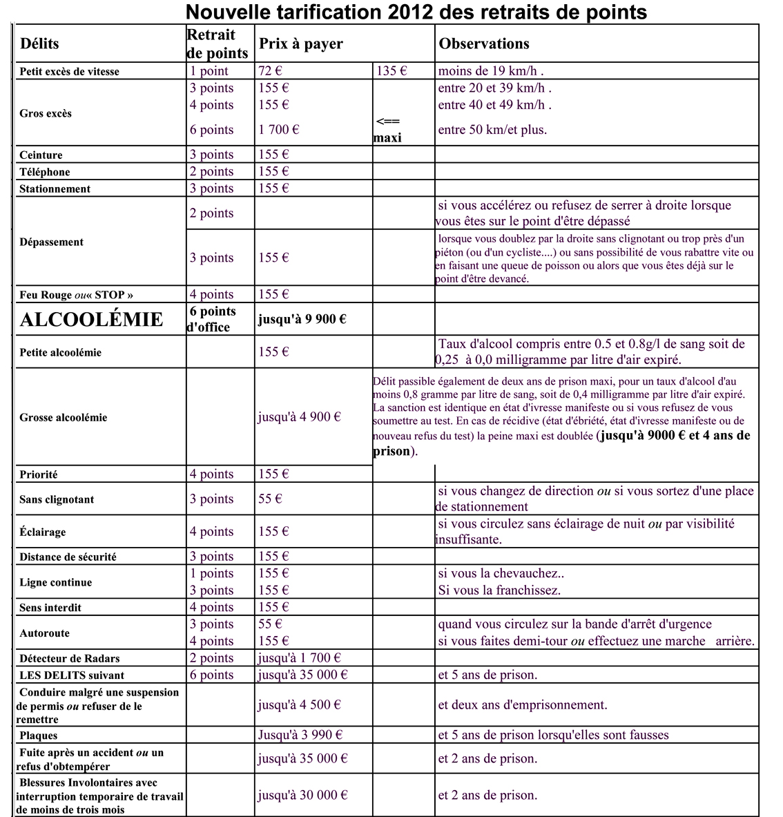 Point de permis
