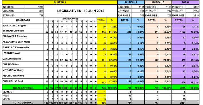 Elections 1er tour