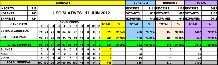 2e tour des législatives 2012