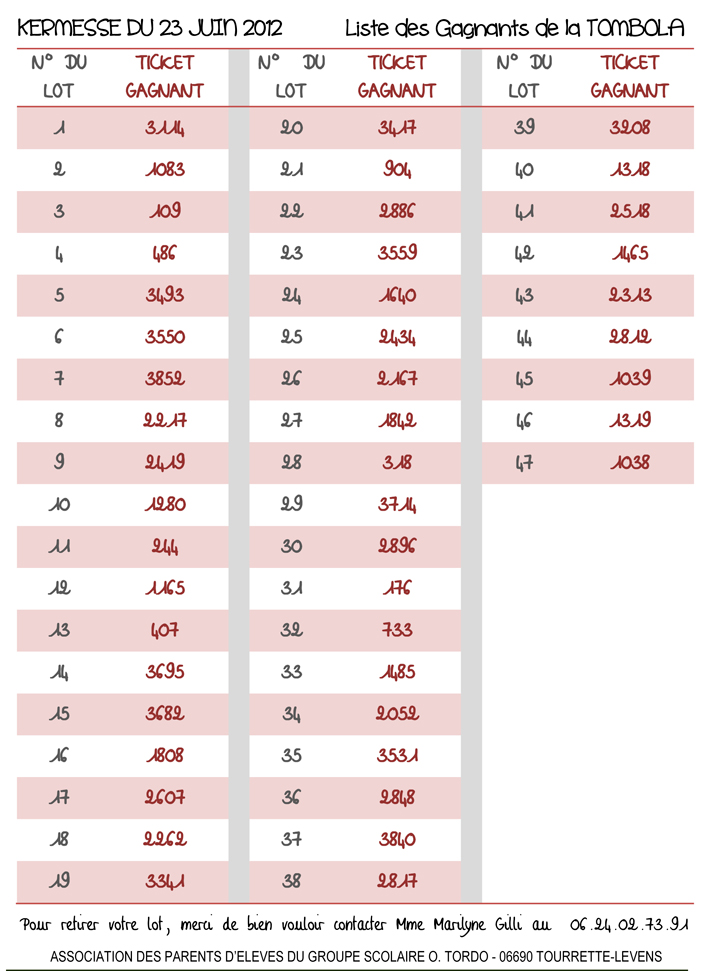 Numéros gagnants