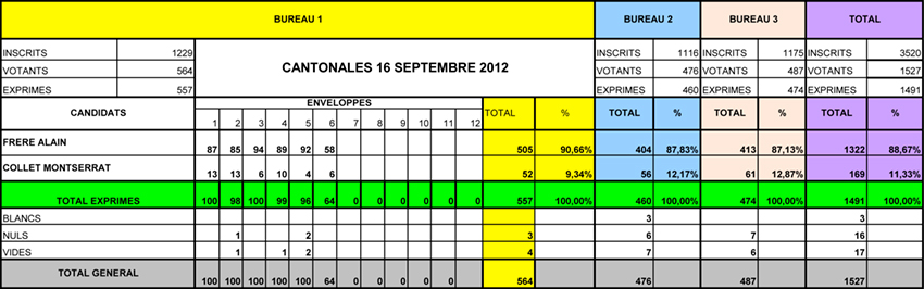 élections cantonales