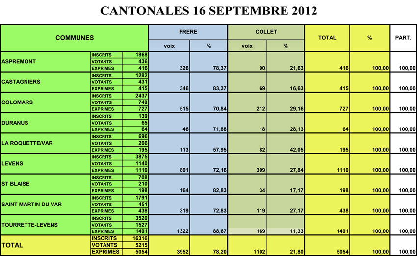élections cantonales
