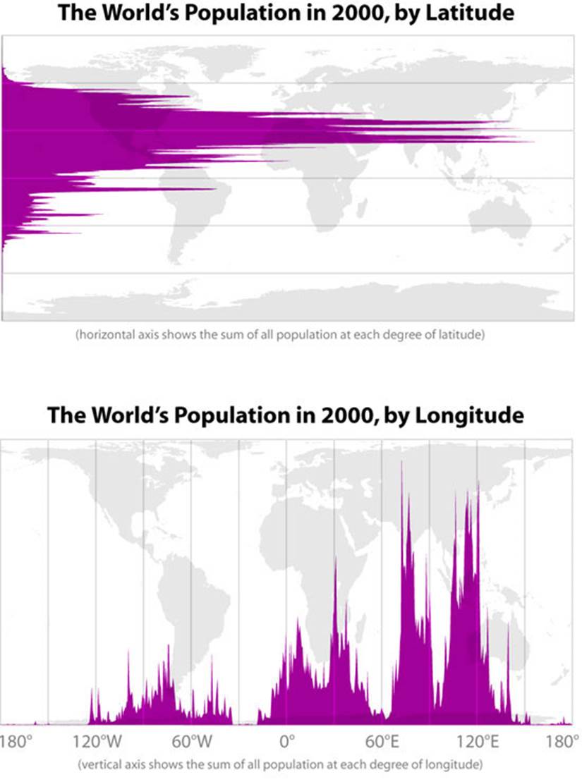 Cartographie tonnante