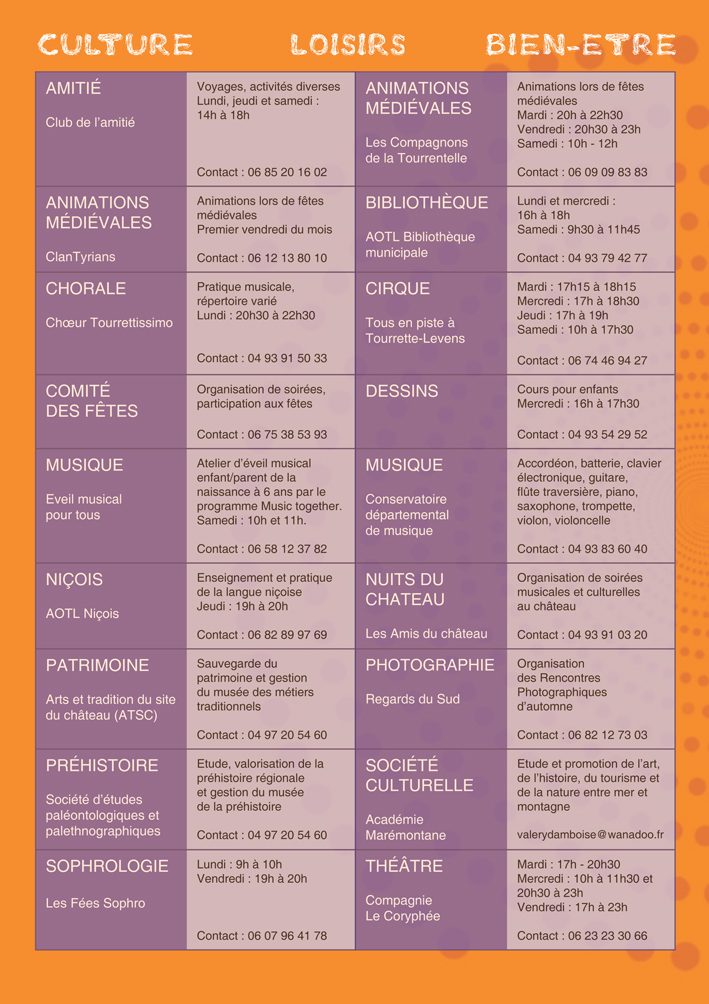 Associations