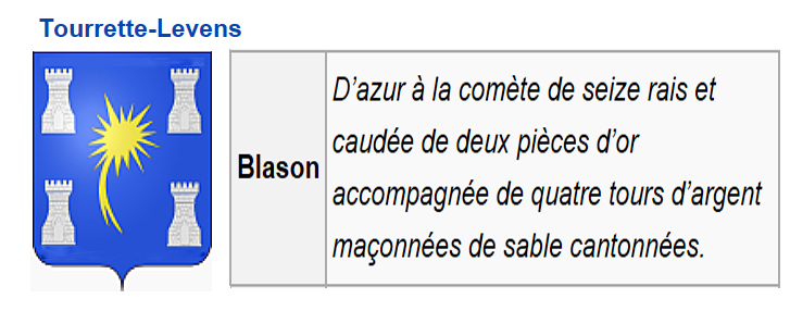 blason définition