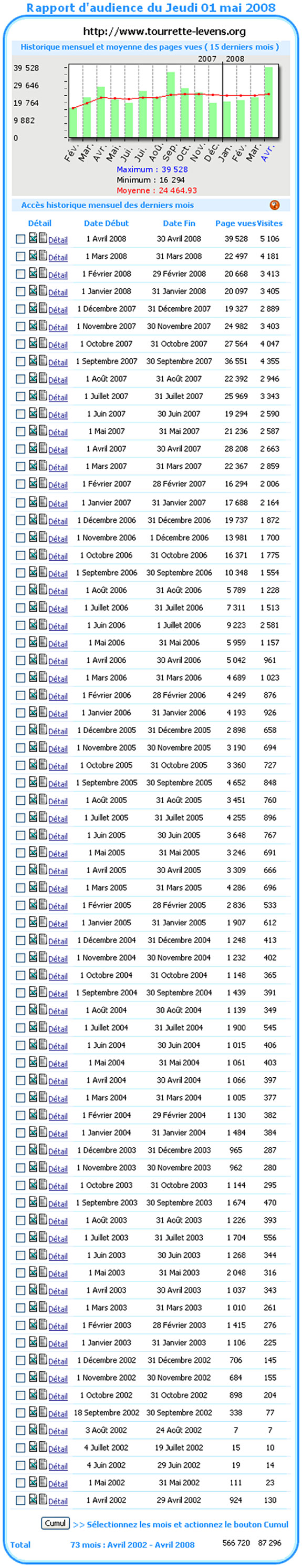 Statistiques