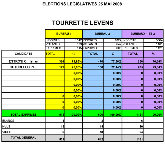 vote 18 mai 2008