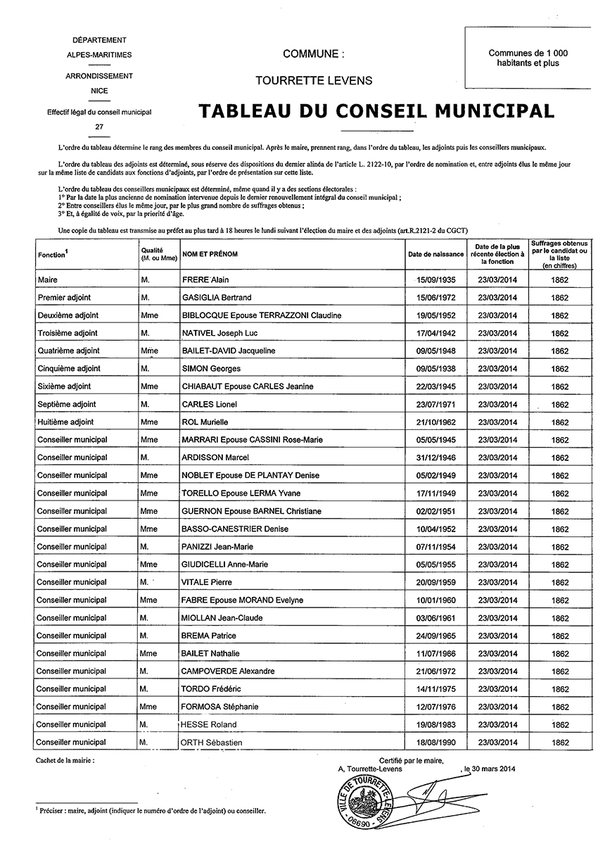 Conseil municipal 2014